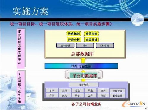 东风零部件信息化ERP系统简介及信息系统集成服务
